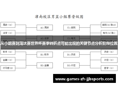 从小组赛到淘汰赛世界杯赛季转折点可能出现的关键节点分析阶段位置 从小组赛到淘汰赛世界杯赛季转折点可能出现的关键节点分析阶段位置
