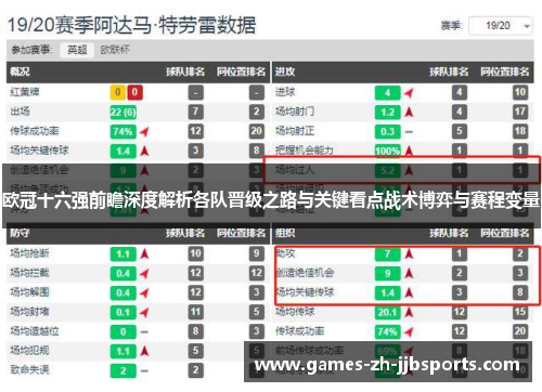 欧冠十六强前瞻深度解析各队晋级之路与关键看点战术博弈与赛程变量 欧冠十六强前瞻深度解析各队晋级之路与关键看点战术博弈与赛程变量