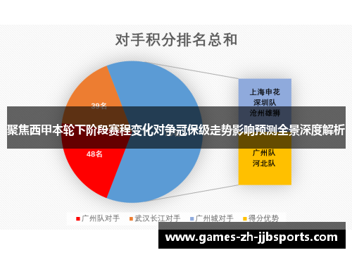 聚焦西甲本轮下阶段赛程变化对争冠保级走势影响预测全景深度解析 聚焦西甲本轮下阶段赛程变化对争冠保级走势影响预测全景深度解析