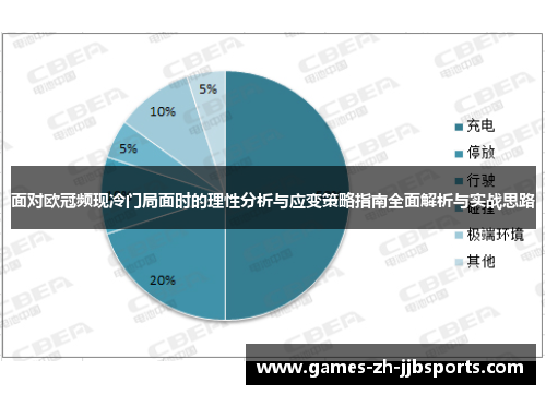 面对欧冠频现冷门局面时的理性分析与应变策略指南全面解析与实战思路